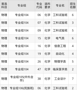 2025华南理工大学在四川招生计划及录取分数线位次分析