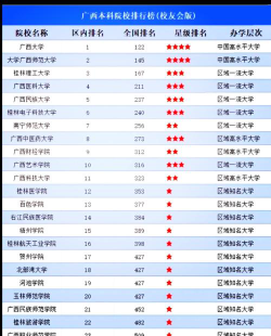 广西历史类206分能考哪些大学