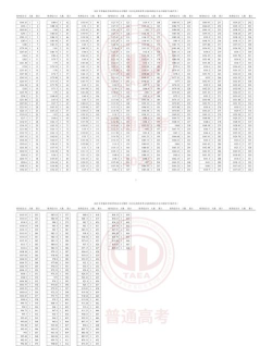 2025美术生文化课409分能上北方民族大学吗