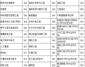 2024年华北水利水电大学在河北录取分数线