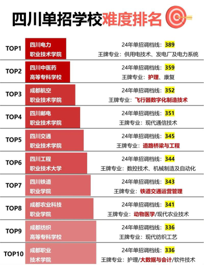 2025四川数控学校有哪些