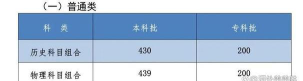 2025美术生文化课439分能上河北外国语学院吗