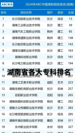 2025湖南公办数控学校有哪些