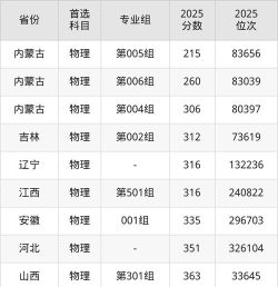 2025艺考多少分能上内蒙古交通职业技术学院