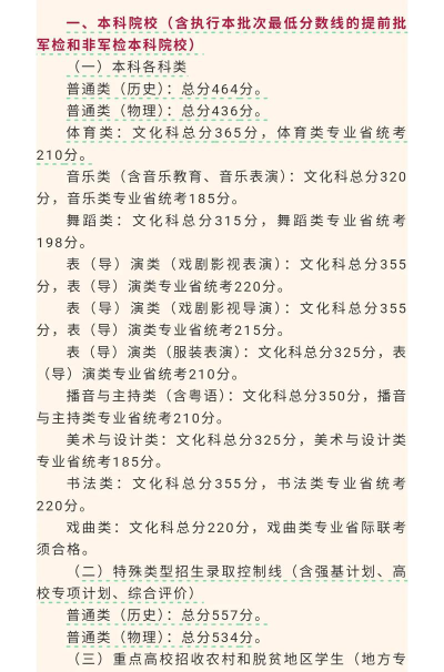 2025音乐生文化课466分能上广东金融学院吗