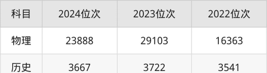 2025中国矿业大学在上海招生计划及录取分数线位次分析