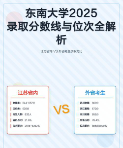2025东南大学在陕西招生计划及录取分数线位次分析
