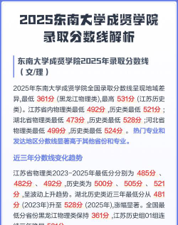 2025东南大学成贤学院在山东招生计划及录取分数线位次分析