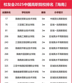 2025海南397分能上的大学有哪些