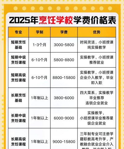 2025舟山公办烹饪学校有哪些