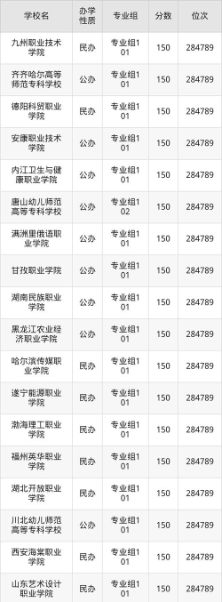 四川高考235分能上的大学有哪些？
