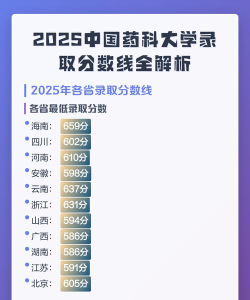 2025中国药科大学在湖北招生计划及录取分数线位次分析