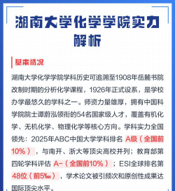 湖南大学化学专业怎么样