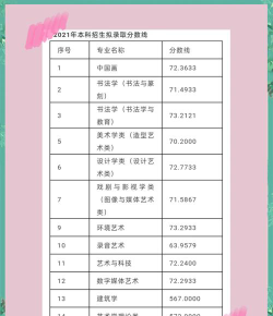 2025美术生文化课429分能上长春建筑学院吗