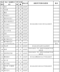 2025音乐生文化课536分能上南京艺术学院吗