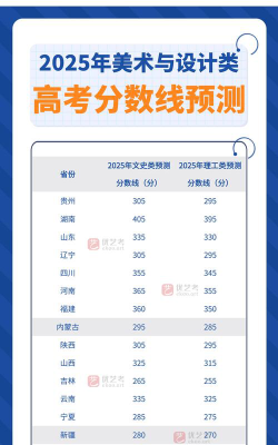 2025美术生文化课491分能上西北民族大学吗