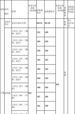 2024上海应用技术大学在宁夏录取分数线