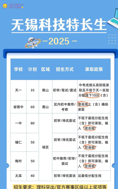 2025无锡广告设计学校有哪些
