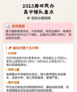 2025廊坊公办形象设计学校有哪些