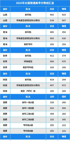 2025中国药科大学在青海招生计划及录取分数线位次分析