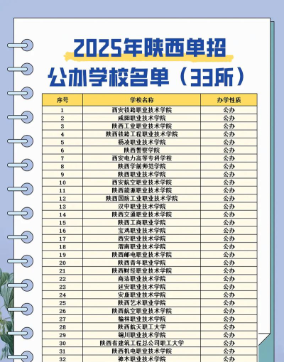 2025陕西公办形象设计学校有哪些