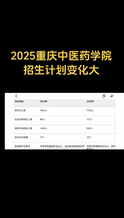 2025中国药科大学在重庆招生计划及录取分数线位次分析