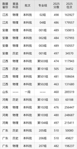 2025中国矿业大学徐海学院在广西招生计划及录取分数线位次分析