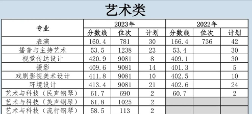 2025舞蹈生文化课457分能上佛山大学吗
