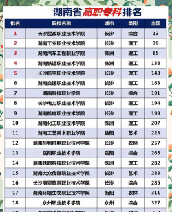 2025湖南公办形象设计学校有哪些