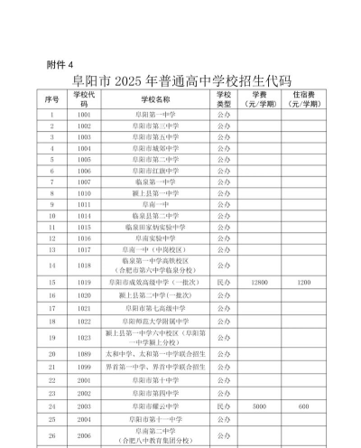 2025阜阳广告设计学校有哪些