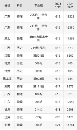 2025中国药科大学在四川招生计划及录取分数线位次分析