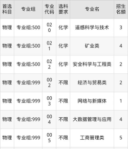2025中国矿业大学在福建招生计划及录取分数线位次分析