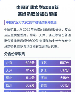 2025中国矿业大学在陕西招生计划及录取分数线位次分析