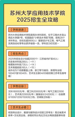 2025苏州大学应用技术学院在云南招生计划及录取分数线位次分析