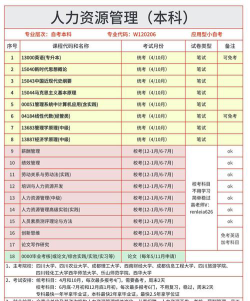 2025年572分能考人力资源管理专业吗