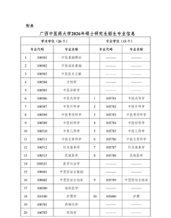 广西中医药大学中医学专业怎么样