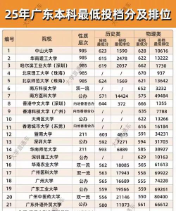 2025苏州大学应用技术学院在广东招生计划及录取分数线位次分析