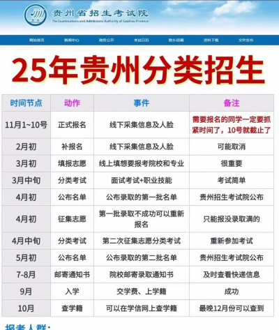 2025贵州公办广告设计学校有哪些