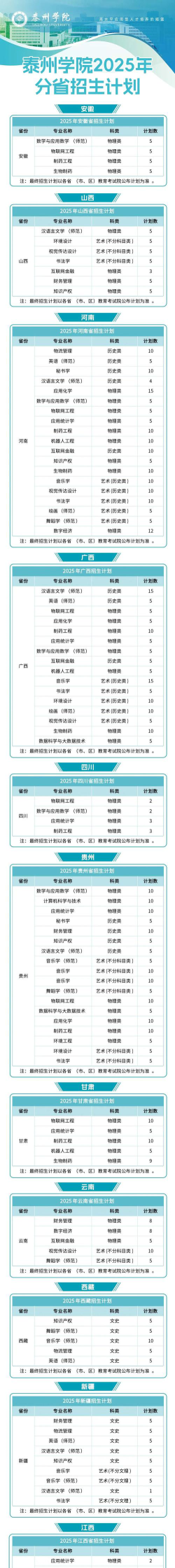 2025南京师范大学泰州学院在甘肃招生计划及录取分数线位次分析
