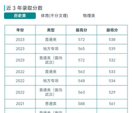 2024江汉大学在广西录取分数线