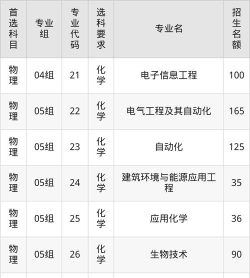 2025南京师范大学泰州学院在上海招生计划及录取分数线位次分析