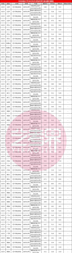 2025艺考生文化课632分能上中央民族大学吗