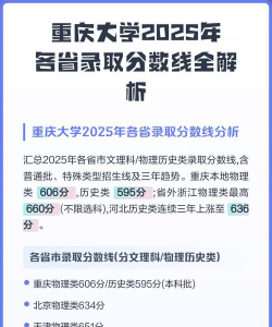 2025重庆大学在内蒙古招生计划及录取分数线位次分析
