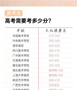 2025美术生文化课523分能上南宁师范大学吗