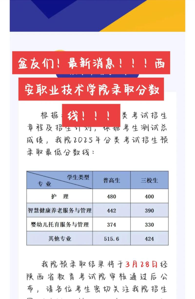 2024西安职业技术学院在河北录取分数线