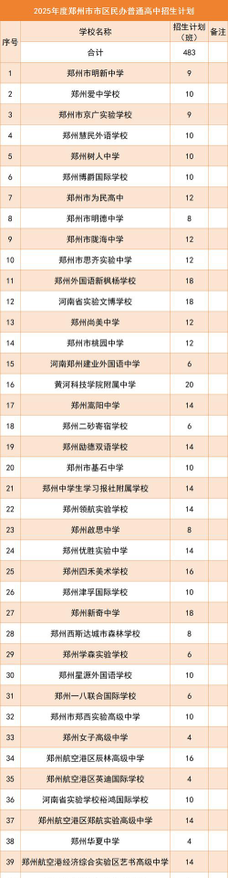 2025郑州民办广告设计学校有哪些