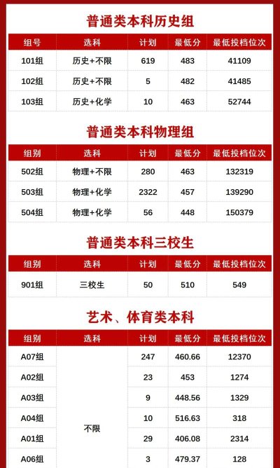 2024南昌理工学院在甘肃录取分数线