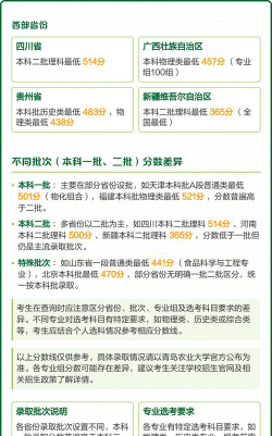 2024青岛农业大学在甘肃录取分数线