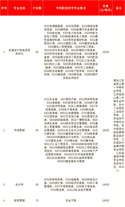 2025苏州大学应用技术学院在贵州招生计划及录取分数线位次分析