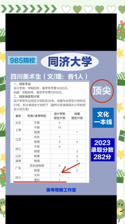 2025美术生文化课623分能上同济大学吗